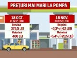 Scumpiri la pompă: Motorina trece de 8 lei, benzina se apropie de 7,6 lei. Autoritățile anunță controale în benzinării
