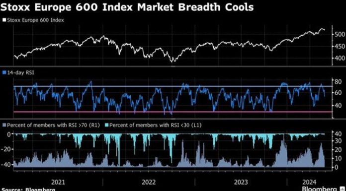 Acţiunile europene au închis marţi la minimul ultimei luni, pe fondul temerilor de spargere a unei bule speculative în sectorul AI