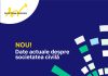 Cum văd românii organizaţiile neguvernamentale: jumătate au încredere în ONG-uri, două treimi au interacţionat cu ele