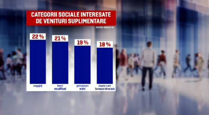 Tot mai mulți români își caută al doilea job: costul vieții împinge mii de oameni spre muncă suplimentară