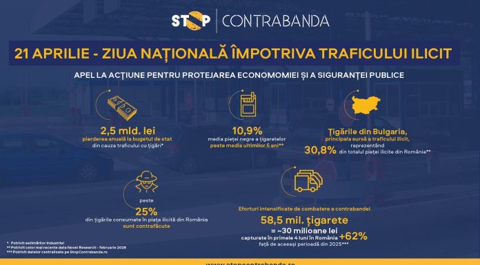 Ziua națională împotriva traficului ilicit de mărfuri, un apel la acțiune pentru protejarea economiei și a siguranței publice