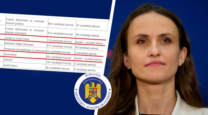 Nu doar alegerile se anulează fără explicații, ci și concursurile de angajare din MAE. Sute de candidați au aflat că au dat degeaba interviul din cauza unui „incident tehnic”/ Sursele Gândul dezvăluie motivul uluitor pentru care concursurile au fost anulate