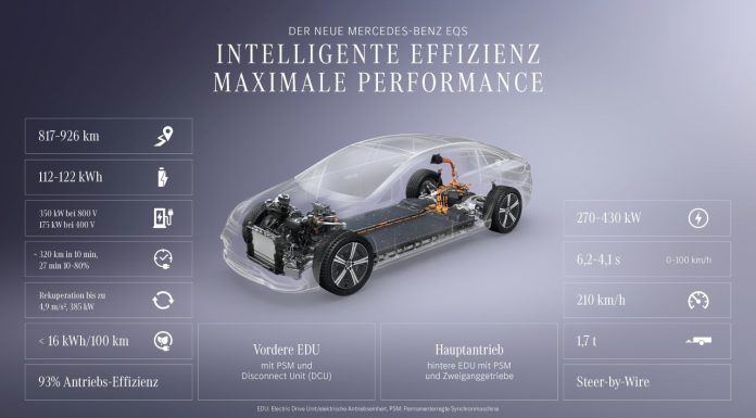 FOTO Mercedes vs. BMW: Europa are un nou record de autonomie și se apropie de 1000 de km cu o singură încărcare