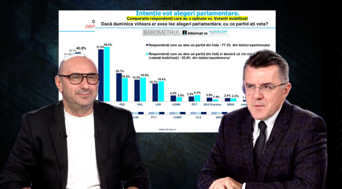 Dan Dungaciu: „Nu poate nimeni să ignore AUR, un partid care are peste 40% în sondaje. E nevoie de o minimă politețe și decență”