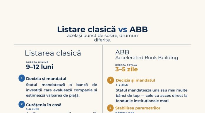 Oana Gheorghiu, prezentând diferenţele dintre două tipuri de listare la bursă: Sunt politicieni din România care pretind că le ştiu pe toate, fără să aibă, de fapt, habar de nimic / Unii au rămas tot cu manipularea din anii '90 – ”Nu ne vindem ţara”