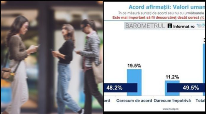 Sondaj de 1 Mai „Ziua Muncii”. Ce au răspuns românii la întrebarea: Poţi reuşi în viaţă fără pile şi relaţii?