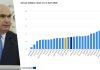 După noi, prăpădul. Eurostat reconfirmă că România are cea mai mare inflație din Uniunea Europeană sub Guvernul Bolojan
