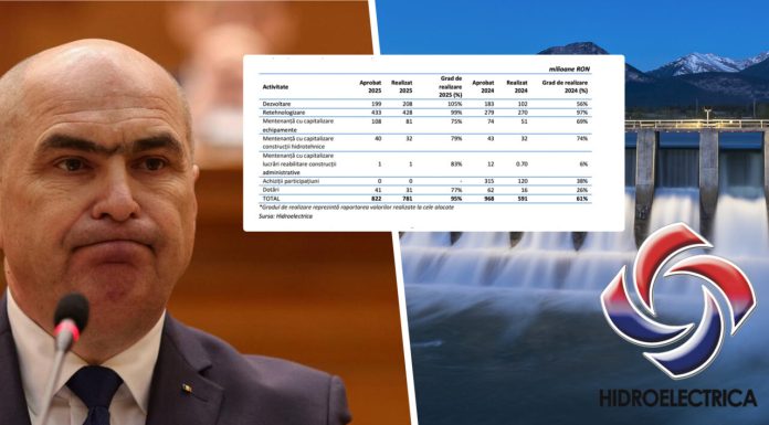 Fact-checking Gândul. Bolojan a mințit în timpul moțiunii de cenzură. Acesta a susținut că Hidroelectrica nu face investiții. Cifrele oficiale îl contrazic. Numai în 2025, s-au apropiat de 800 milioane de lei. Un grad de realizare de 95%