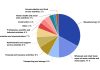 Eurostat: 149.678 de grupuri de întreprinderi multinaţionale au operat în 2024, concentrând 30% dintre persoanele din economia europeană/ Peste 51 de milioane de oameni din ţări UE şi AELS au lucrat în multinaţionale / Multinaţionale controlate de Rusia