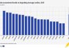 Eurostat: 42,3% dintre utilizatorii de internet din UE au văzut online mesaje ostile, în 2025 / Cele mai multe, adresate persoanelor pentru opiniile lor politice sau sociale