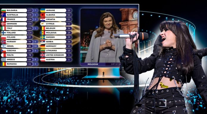 Moment dramatic la Eurovision 2026. Prezentatoarea televiziunii din R. Moldova a izbucnit în lacrimi după ce a anunțat doar 3 puncte pentru România