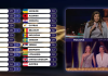 R. Moldova: Ministrul Culturii, după punctajul acordat de juriul moldovean României în finala Eurovision – “Cu toţii avem nevoie de explicaţii” / Mesajul lui Satoshi