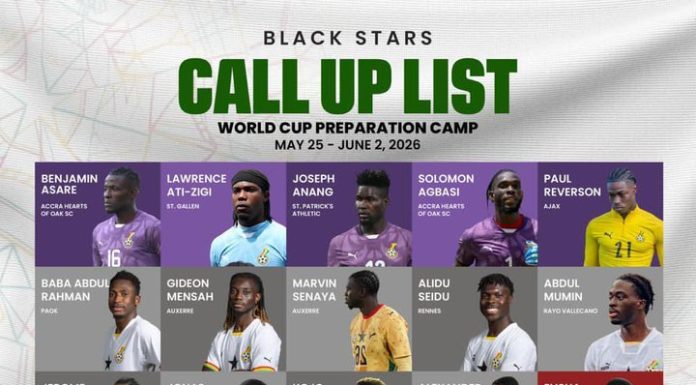 Lotul lărgit al Ghanei pentru Cupa Mondială. Carlos Queiroz a convocat cinci portari