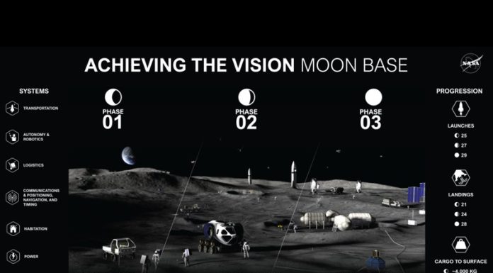 NASA vrea bază permanentă pe Lună până în 2032. Blue Origin și SpaceX, implicate în proiect