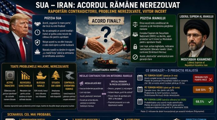 Ultimul joc diplomatic înaintea unei noi escaladări (!?)