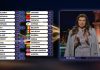 Explicaţiile prezentatoarei care a anunţat punctajul acordat de juriul Moldovei în finala Eurovision 2026: Am avut un șoc