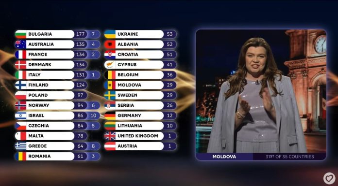 Explicaţiile prezentatoarea care a anunţat punctajul acordat de juriul Moldovei în finala Eurovision: „Când am văzut punctele, am avut o reacţie de şoc” – VIDEO
