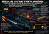 Constanța 2026: drona rătăcită care a expus frontul nevăzut al Mării Negre