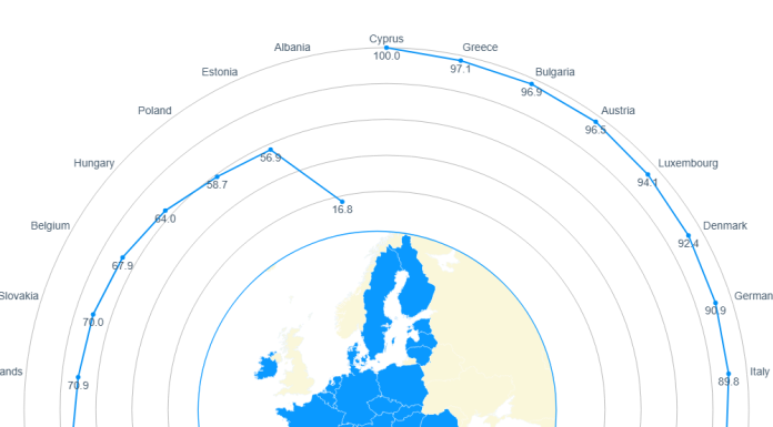 85% din zonele de îmbăiere din UE, clasificate ca excelente anul trecut / În Cipru, Grecia, Bulgaria şi Austria s-a ajuns la 95% ape de calitate excelentă / Situaţia în România