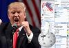 „Victorie iraniană” pentru Wikipedia. Cea mai mare enciclopedie online îl contrazice pe Trump și susține că Iranul a câștigat războiul cu SUA