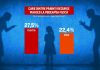 Un sfert dintre părinții români își bat copiii cel puțin o dată pe săptămână. Regula de 10 secunde care poate schimba totul